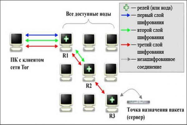 Bs gl зеркало blacksprut wiki