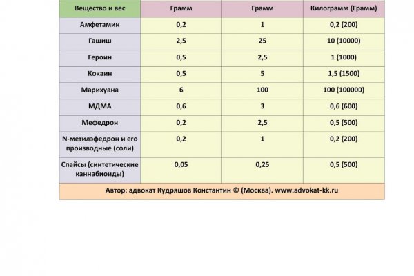 Рабочее зеркало blacksprut bs2webes net