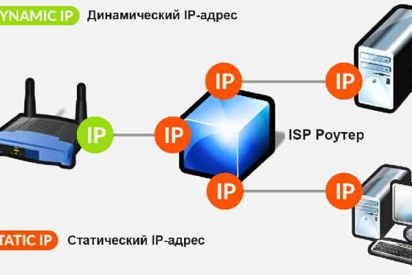 Blacksprut forum