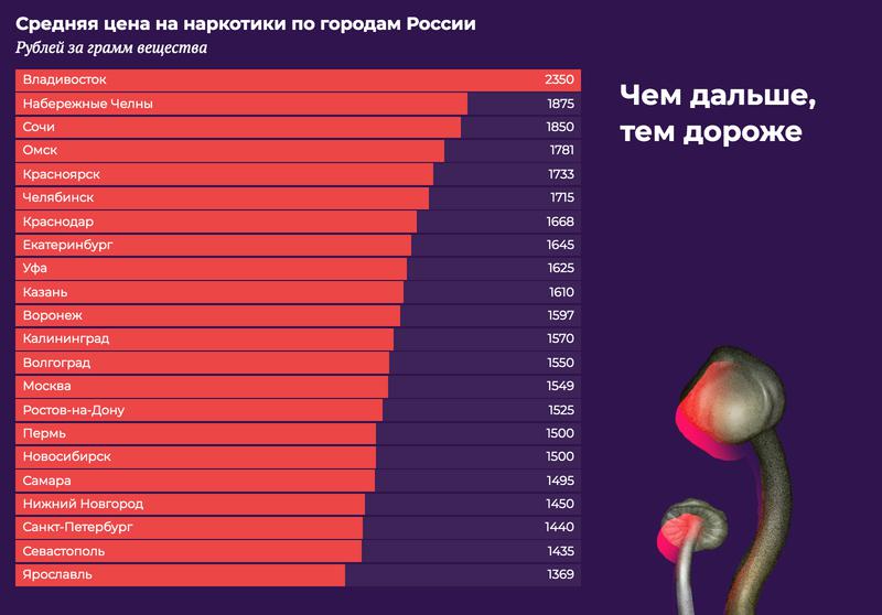 Как восстановить аккаунт блэк спрут bs2web top